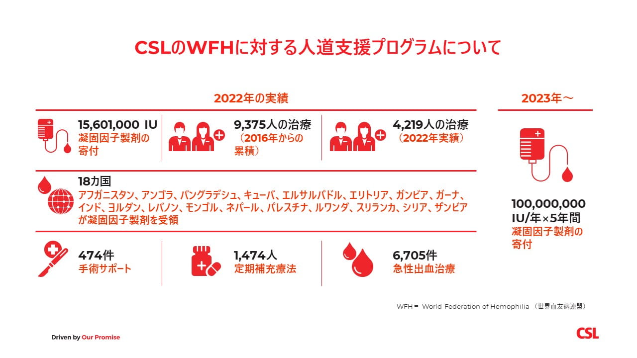Donation WFH