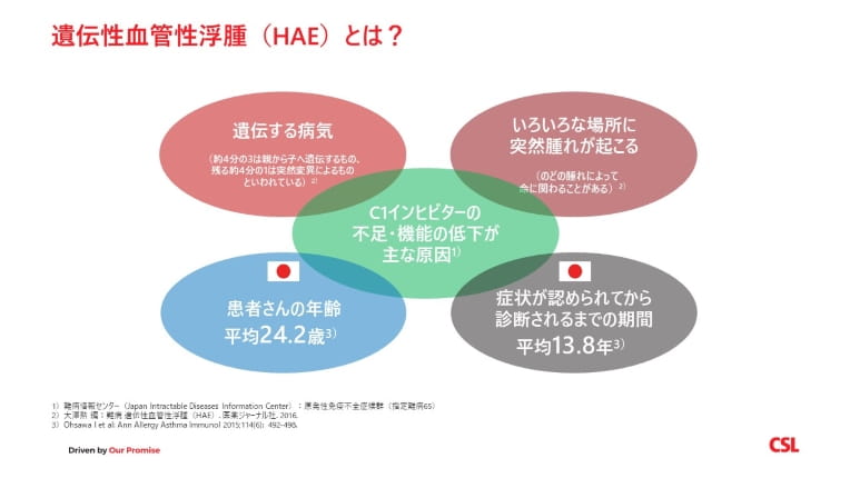 About HAE